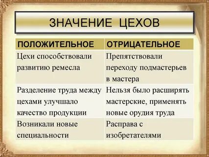 Развитие ремесла таблица