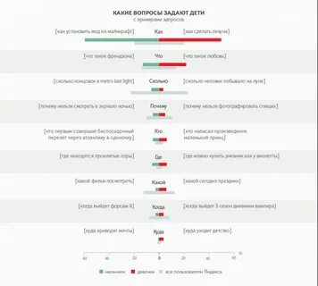 Какие вопросы нельзя задавать