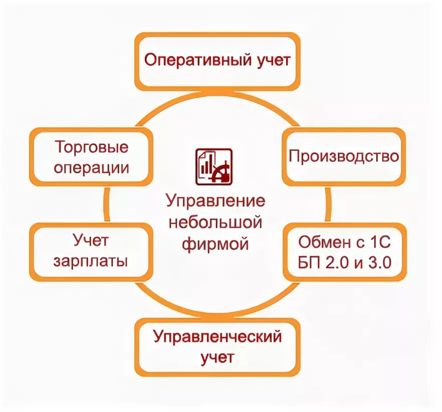 учет движения товаров в розничной торговле. 3. учет торговых операций. учет и реализация товаров в оптовой и розничной торговле. основные этапы учета движения товаров.