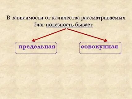 Полезные блага
