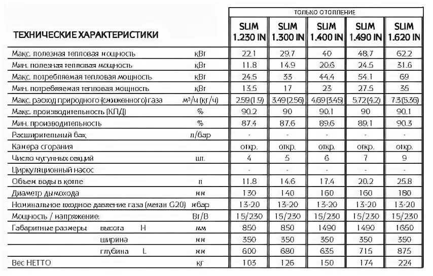 технические характеристики котлов газовых бакси. котел бакси расход газа. котел бакси эко four 24f. бакси слим 1. потребляемая мощность газового котла baxi luna 3.