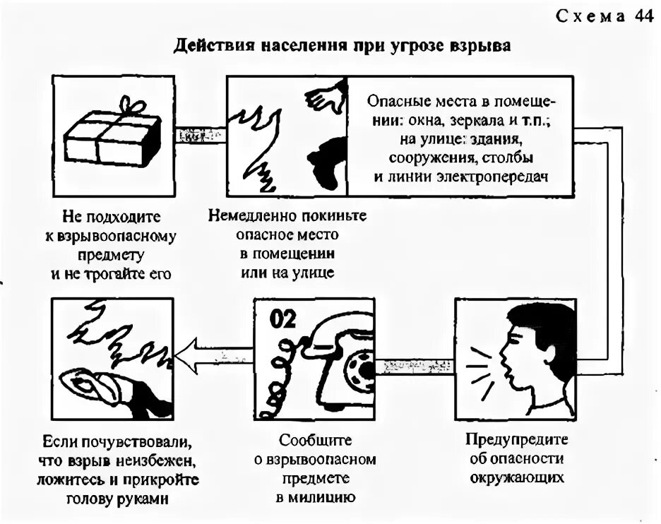 Алгоритм действий при взрыве. Правила действий при угрозе взрыва. алгоритм действий при угрозе взрыва в здании. алгоритм поведения при взрыве. что делать при угрозе взрыва обж.