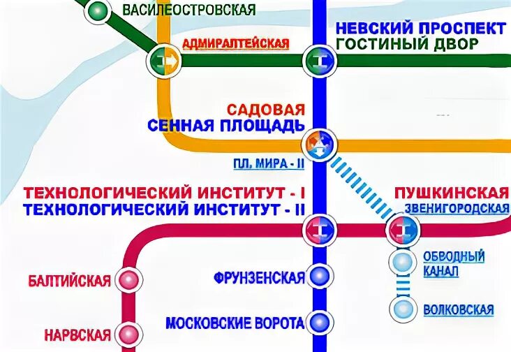 Институты на карте метро