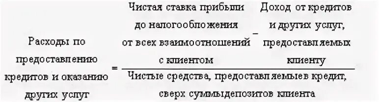 Прибыль в кредите