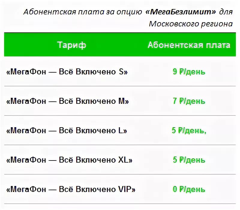 Интернет в минуту 5 рублей. Абонентская плата МЕГАФОН. Безлимитный тариф план МЕГАФОН. МЕГАФОН интернет. МЕГАФОН тариф 5 рублей в сутки.