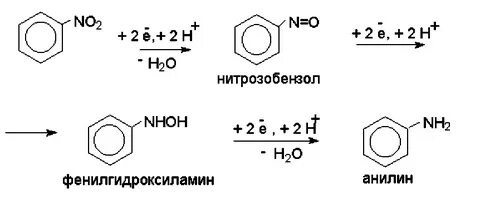 Сколько граммов нитробензола можно получить. При восстановлении нитробензола массой. Масса анилина полученного из 492 г нитробензола. Дидактический материал по химии 10-11 класс радецкий. 61 г нитробензола.
