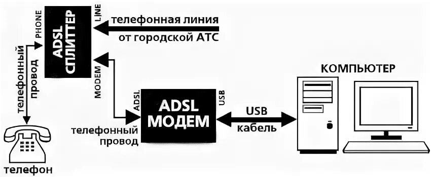 Ремонт телефонной линии