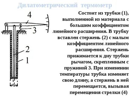 Принцип расширения