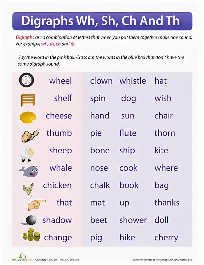 Digraphs sh WH Ch. Sh Ch th WH CK PH. Чтение sh Ch PH WH th. Чтение буквосочетаний Ch. Wordwall sh ch