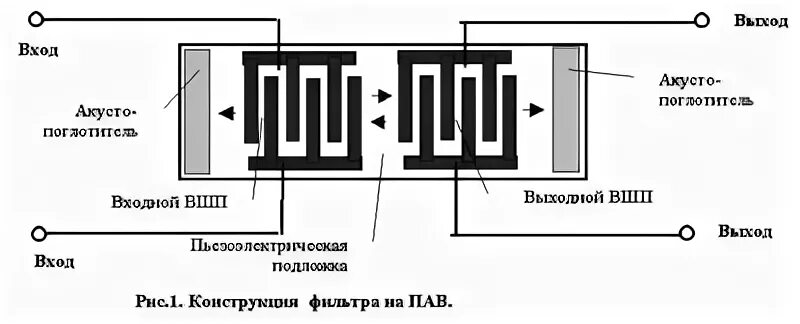 Пав фильтр