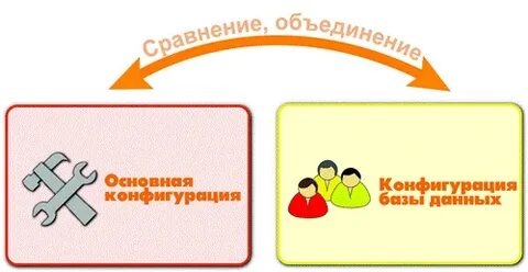 Общая конфигурация это