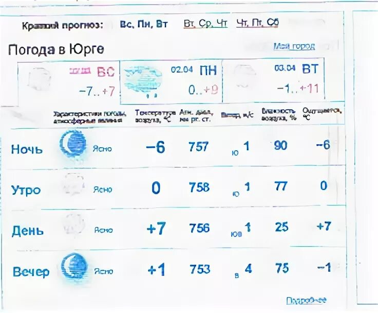 Погода юрга точный прогноз на 10. Погода в Юрге. Погода Юрга Кемеровская область.