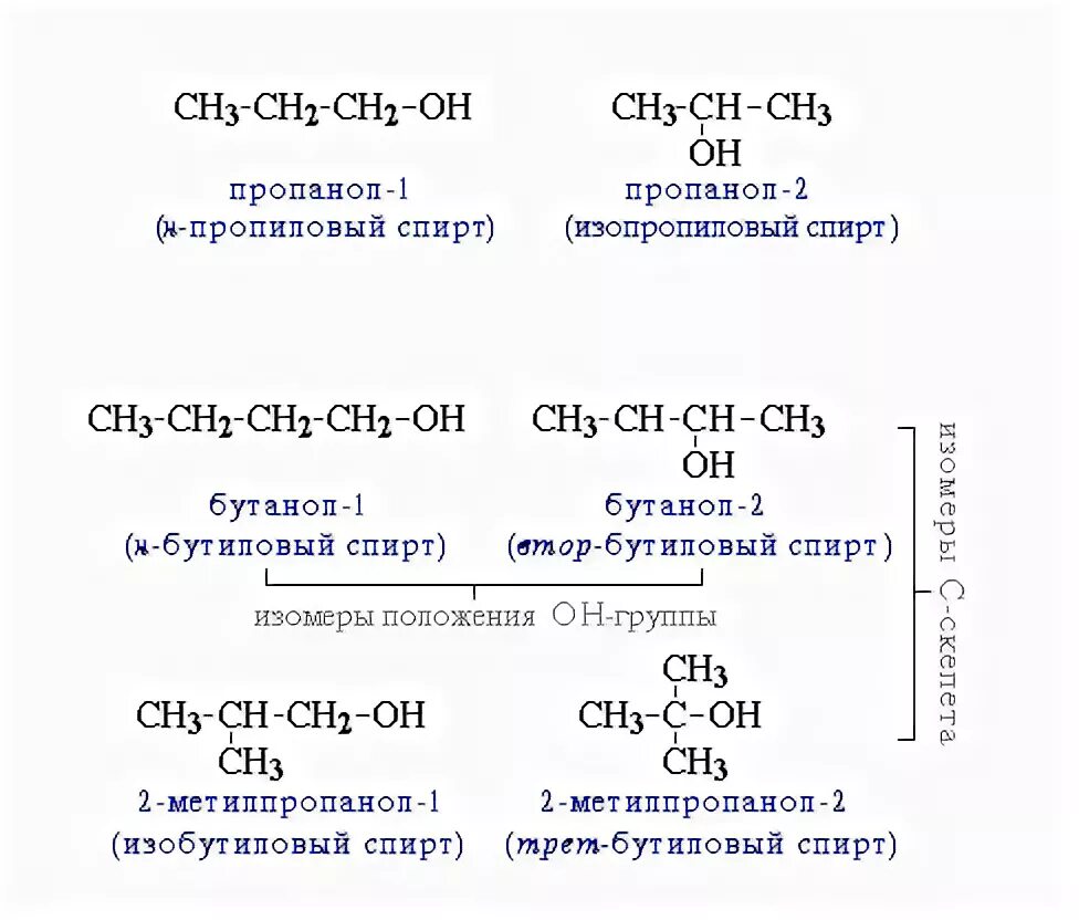 Ch3 ch ch3 c h 0. Структурная изомерия c4h10o. Формулы изомеров c4h9oh. Структурные изомеры спирта c4h9oh. Изомеры спиртов состава c4h9oh.