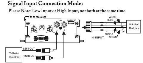 High level input