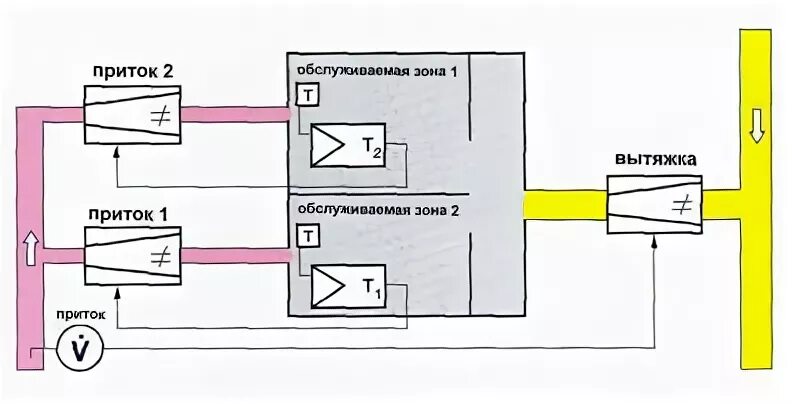 Вытяжка приток