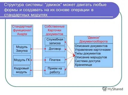 Модуль закупок