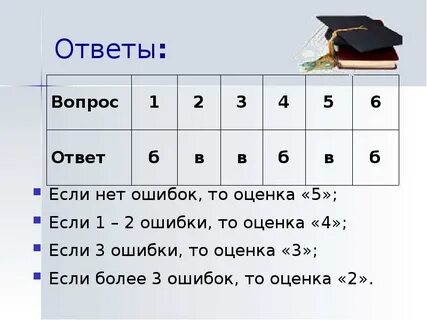 Какая оценка если 7 ошибок