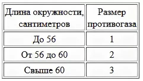 Размер противогаза таблица у взрослых Защита детей от оружия массового поражения " Музей СССР