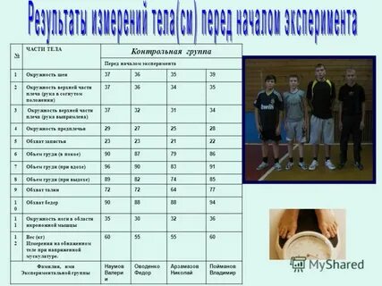 Результаты измерений тела