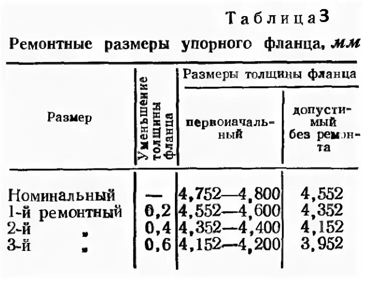 Размер коленвала змз. Размеры коленвала ЗМЗ 402 таблица. Ремонтные Размеры коленчатого вала ЗМЗ 402. Размеры шеек коленвала ЗМЗ 402. Диаметр шеек распредвала ЗМЗ 402.