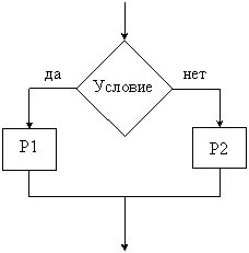 Алгоритмов представлена на рисунке. На рисунке представлен фрагмент алгоритма имеющий структуру. структура фрагмента алгоритма, представленного на рисунке –. на рисунке алгоритм представлен. на рисунке представлена структура алгоритма ....