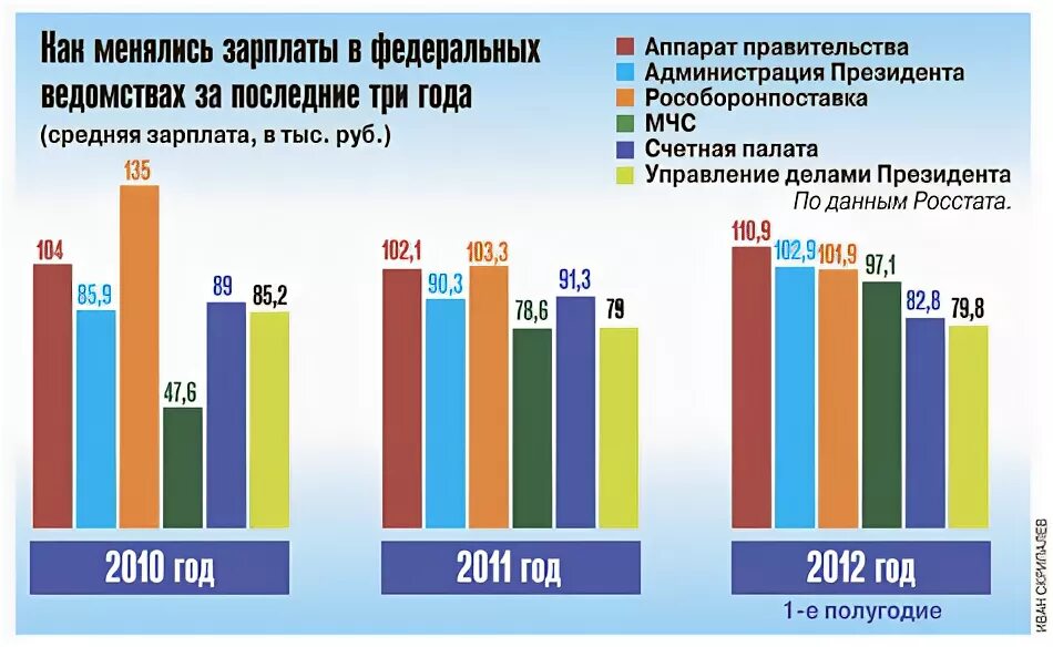 Сколько зарабатывают мчс в россии