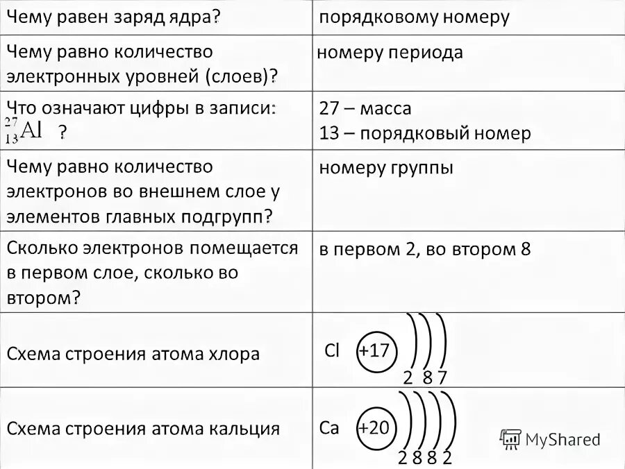 Число внешних электронов кальция. Число внешних электронов кальция. Число внешних электронов кальция. Электронно-графическая схема атома кальция. Число внешних электронов кальция.