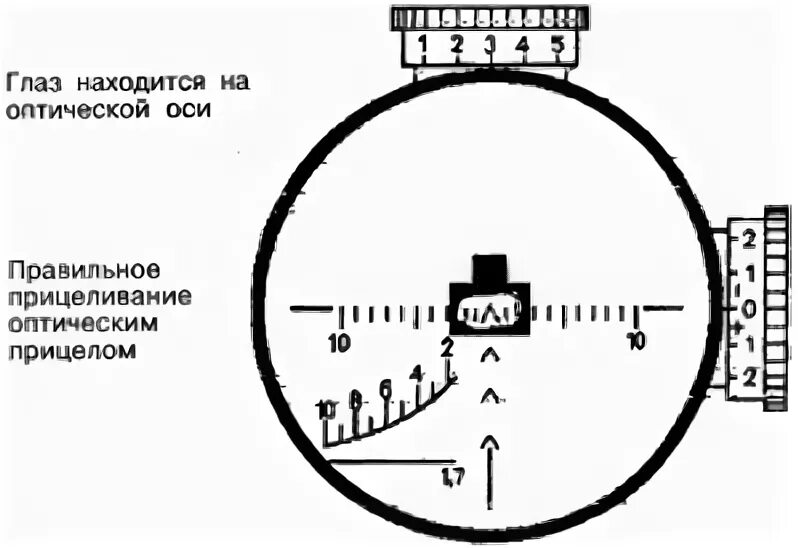 Целиться оптического прицела. Прицел снайперский оптический ПСО-1 схема. Пристрелка оптического прицела ПСО 1 на СВД. Оптический прицел ПСО-1 чертеж. Прицельная сетка ПСО 1 СВД таблица.