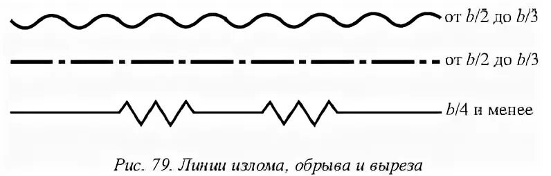 Волнистая линия в черчении. Волнистая Линчч в русском языке. Волнистая линия определение. Волнистая линия на чертеже. Лк линия