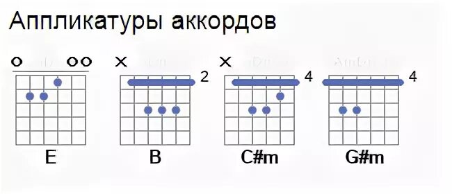 Лето аккорды