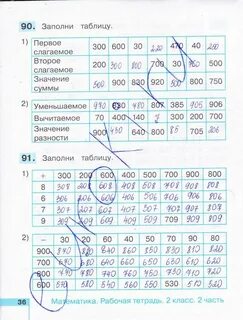 Истомина редько тетрадь по математике 2