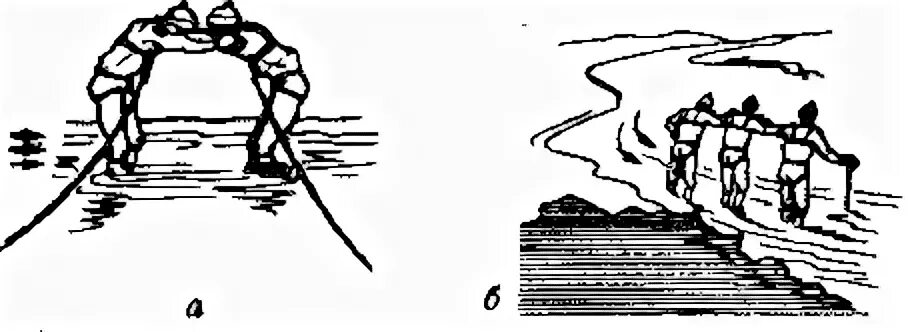 Переправа тест. Переправа вброд шеренгой. Ахметшин переправа через горные реки. Переправа через реку ОБЖ. Переправа реки вброд стенкой.