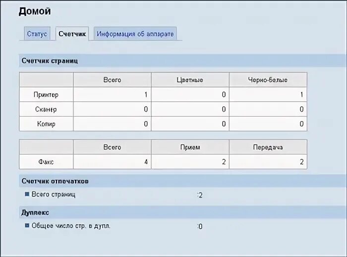 Контрольные показания счетчиков воды