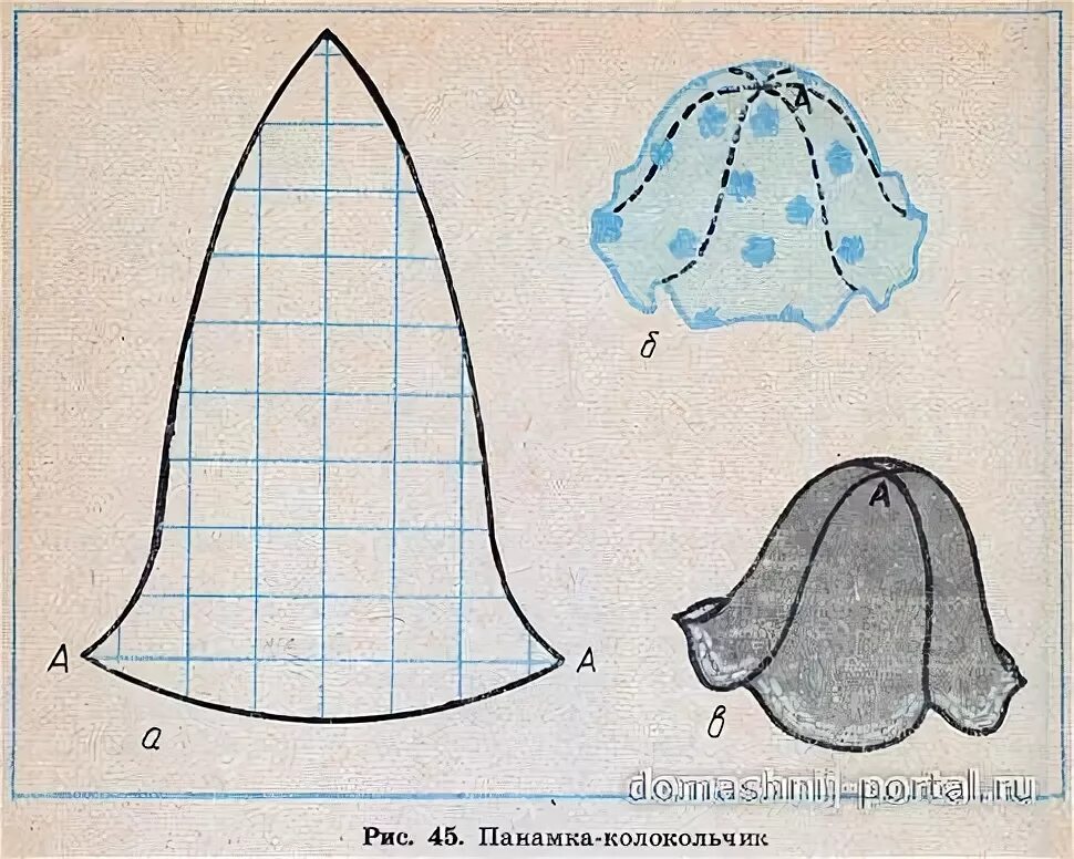 Выкройки колокольчика. Панамы на детей с лекалом. Лекало банной шапки. Шитье головных уборов. Головной убор колокольчик.
