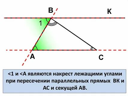 Какие углы являются параллельными