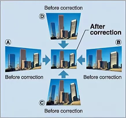 Project sequence. Project management process groups. Continuity correction. Four directional keystone correction. Project sequence.