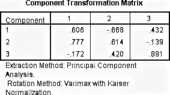 Transform component. Компонент transform. transform matrix.