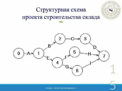 Структурная схема реализации