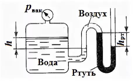 Плотность ртути равна 13.6 г см3. Разность уровней в манометре. Уровень жидкости в вакуумметре. Батарейный ртутный манометр. Задачи на вакуумметры.