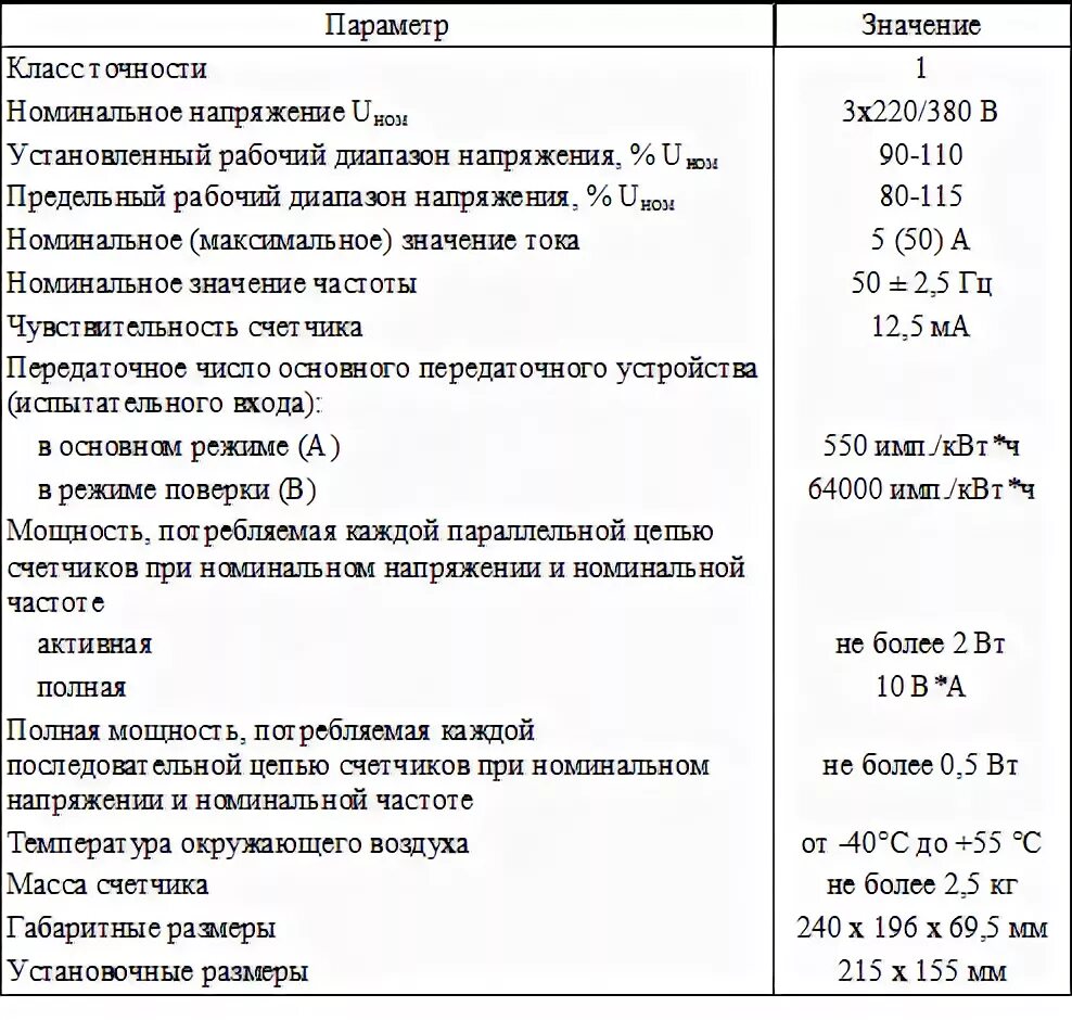 Номинальный ток электросчетчика. Номинальный ток прибора учета электроэнергии. Номинальный ток электросчётчика 10а. Номинальный и максимальный ток счетчика что это. Максимальный ток счетчика