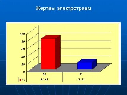 Фактор жертвы