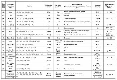 Числовая буквица