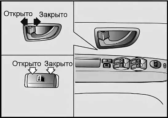 Открыть без ключа киа. Как открыть Киа Соренто. Киа Соренто без ключа. Открыть ключ Киа Оптима. Как открыть Киа Соренто открыть без ключа.