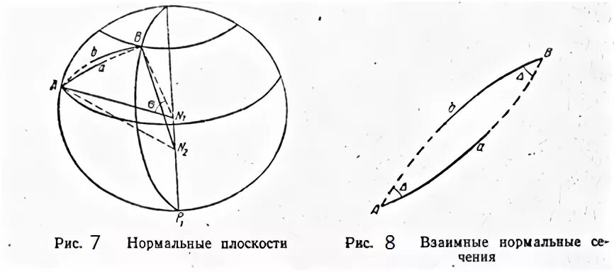 Нормально взаимно