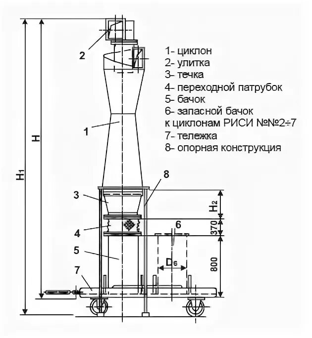 Циклон риси. Циклон риси. Циклон риси. Циклон риси с бункером. Циклон риси.