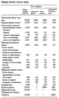 Баланса земное