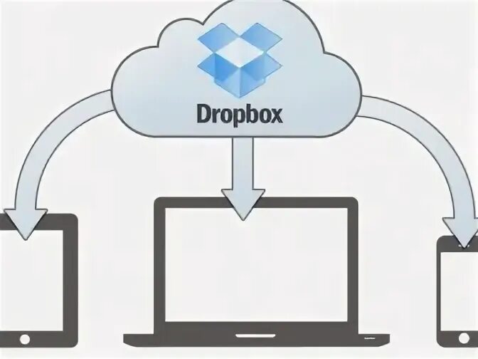 Dropbox 1. Схема устройства dropbox. облачные решения dropbox схема. схема работы сервиса dropbox.