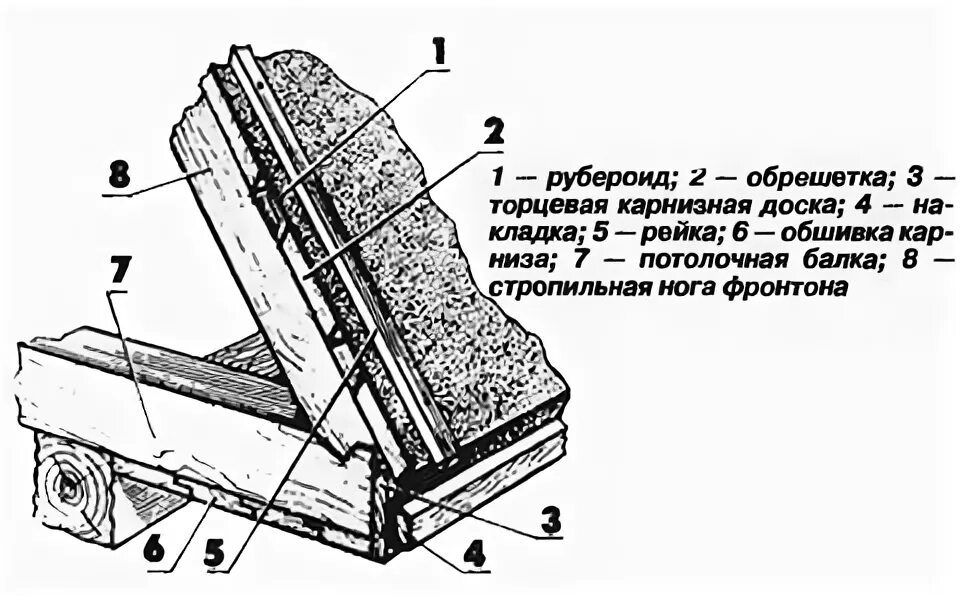 Рубероид на обрешетку. Схема крепления рубероида гвоздями.