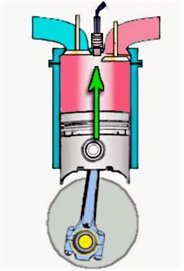 Двигатель 2 СД цилиндр и поршневая. Такт открытия клапанов впуска 4 цилиндры. Колебания поршня в двигателе. Колебания поршня в цилиндре.