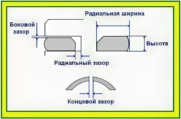 Зазор это